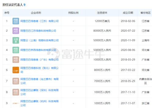 馬云再展戰(zhàn)略布局 5億重金打造阿里云上海公司，信息系統(tǒng)運(yùn)維服務(wù)迎新篇章